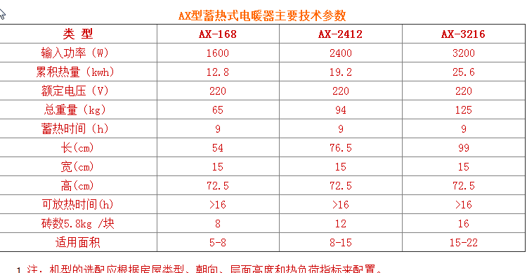 AX型蓄熱式電暖器主要技術參數